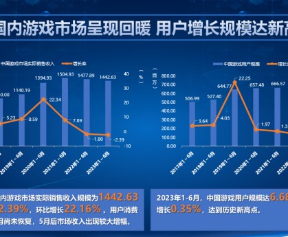 多多28官网- 克莱蒙与本土企业续约，商业收入创历史新高  